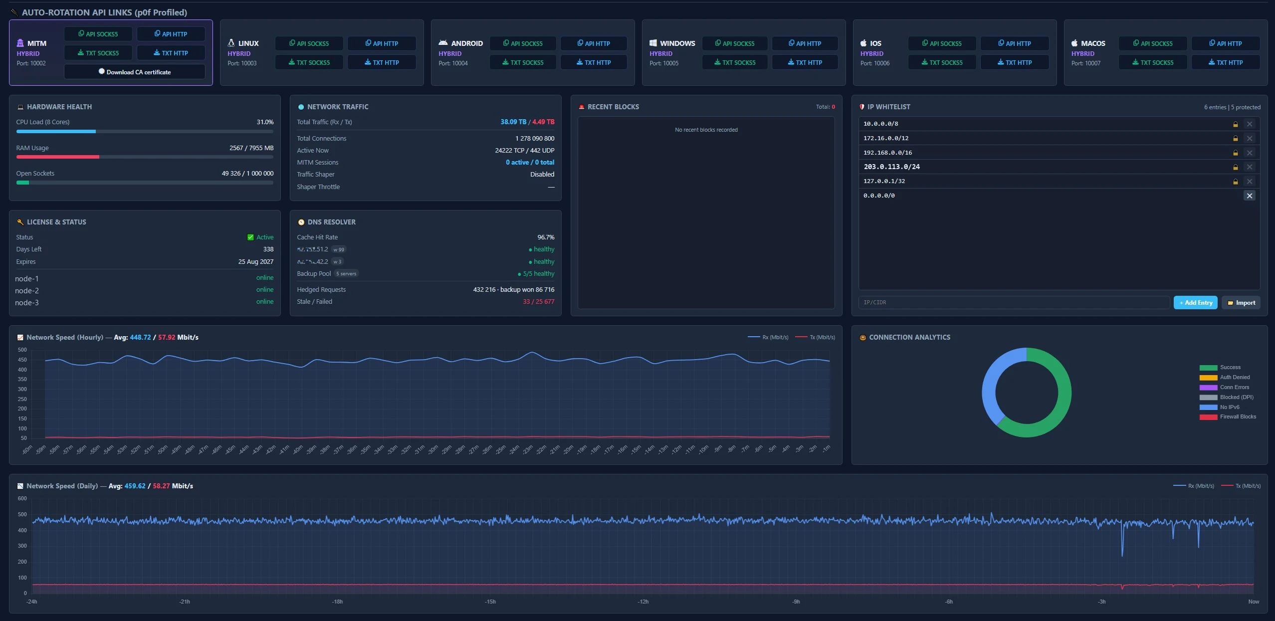 OxidProxy Dashboard